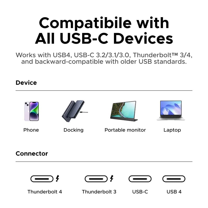 Cable USB4, PD de 240W y transferencia de datos a 40Gbps