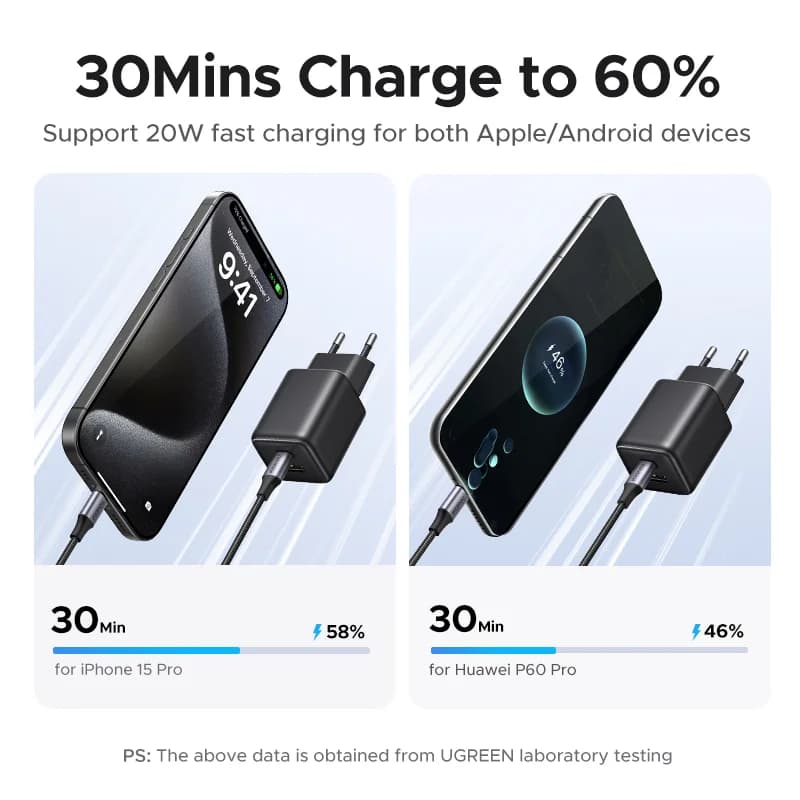 Cargador GaN USB-C PD 20W