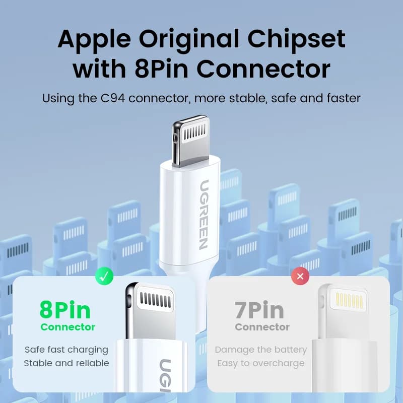Cable USB-C a Lightning PD de 20W