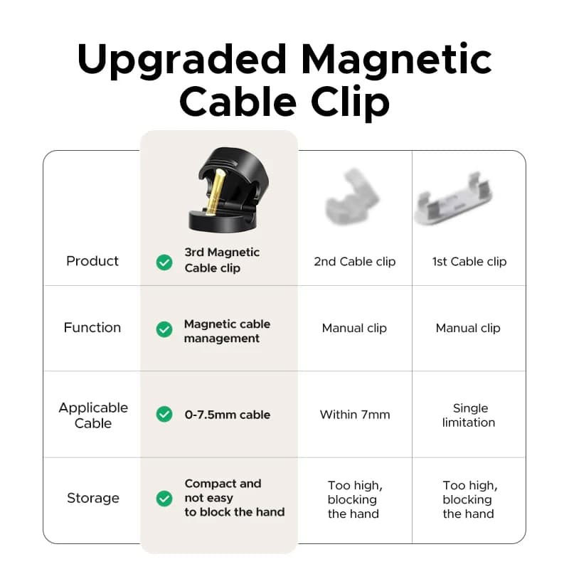 Clips organizadores de cables magnéticos para escritorio