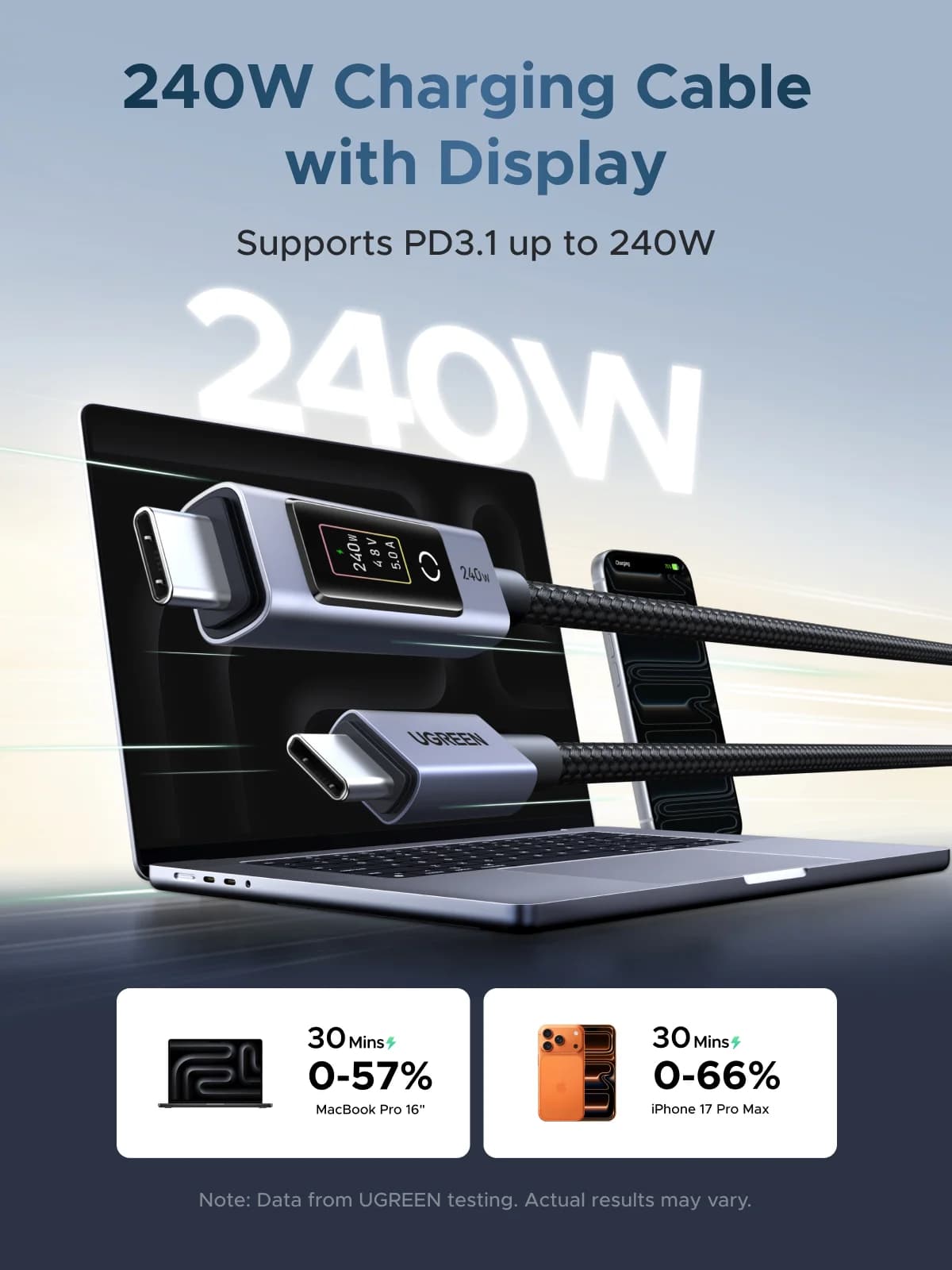 Cable USB-C PD 240W con pantalla digital