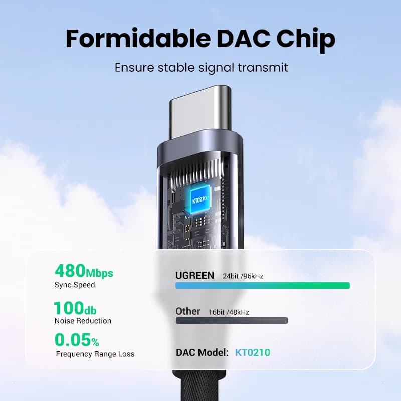 Adaptador de Auriculares USB-C a 3.5mm con DAC