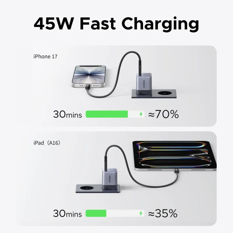 Cargador USB-C GaN de 45W, carga rápida compacta