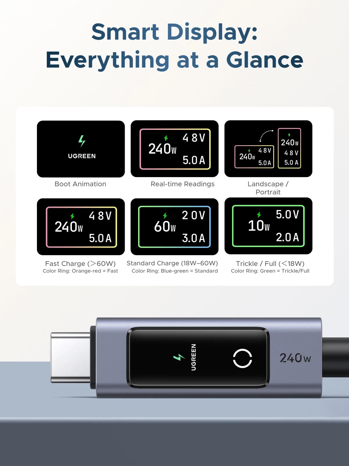 Cable USB-C PD 240W con pantalla digital