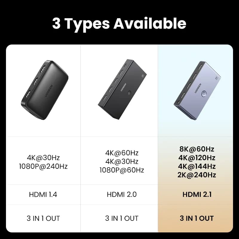 Conmutador HDMI 2.1, 3 entradas - 1 salida, 8K con mando