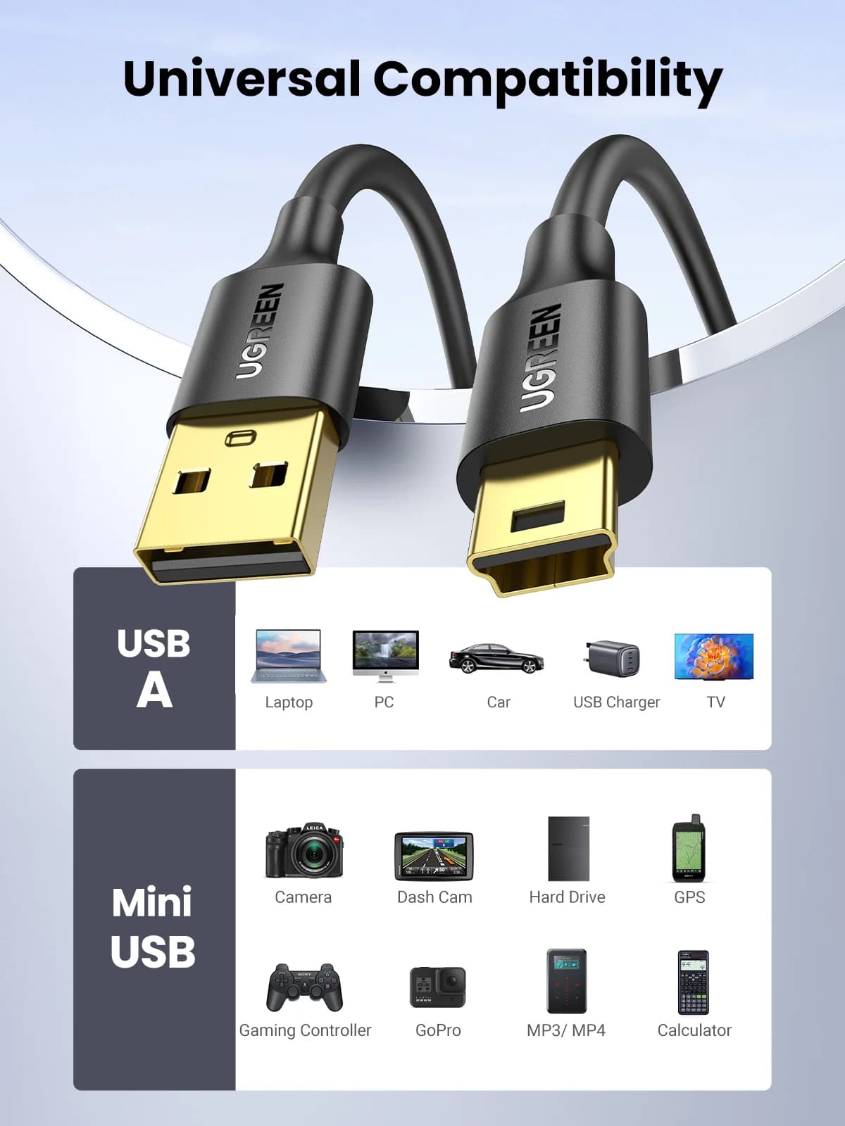 Cable de datos y carga Mini USB a USB